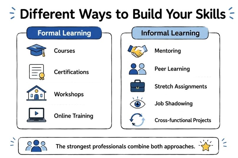 Different Ways to Build your Skills
