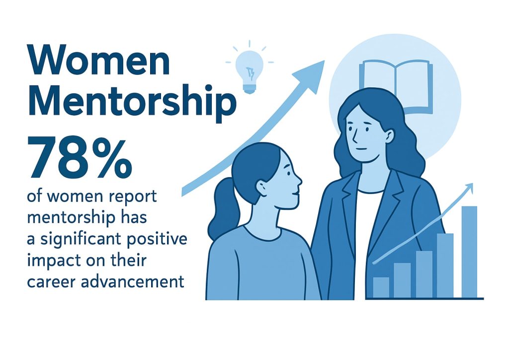 Women Mentorship Guide: Empowerment Strategies for 2025