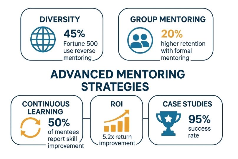 Advanced Strategies for Maximizing Mentoring Impact
