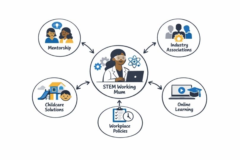 WOMEN THRIVE IN STEM KENYA