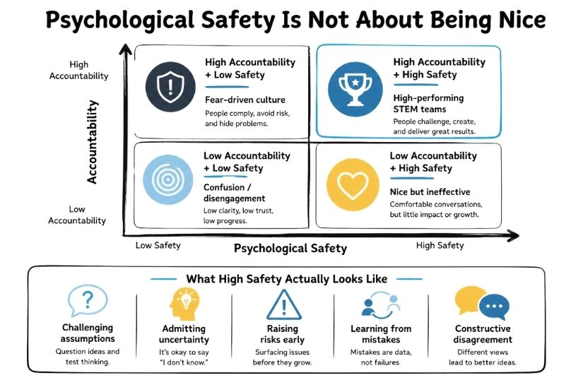 Psychological Safety Is Not About Being Nice