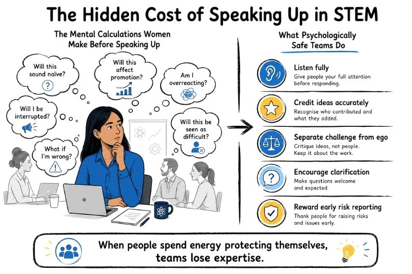 The Hidden Cost of Speaking Up in STEM