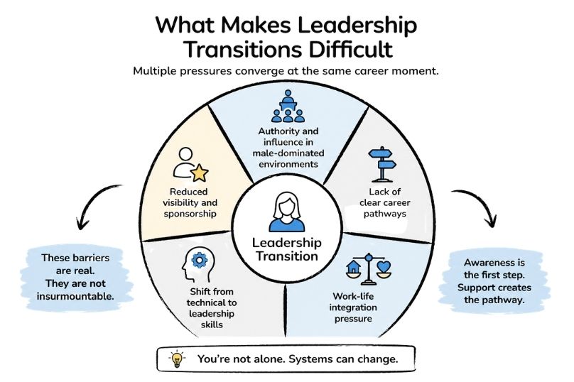 What Makes Leadership Transitions Difficult