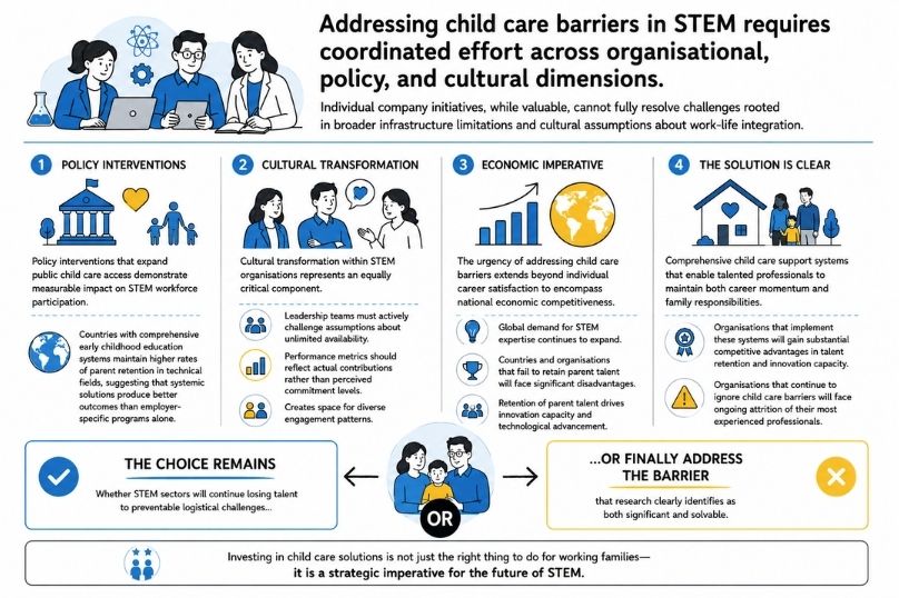 Addressing childcare challenges in STEM