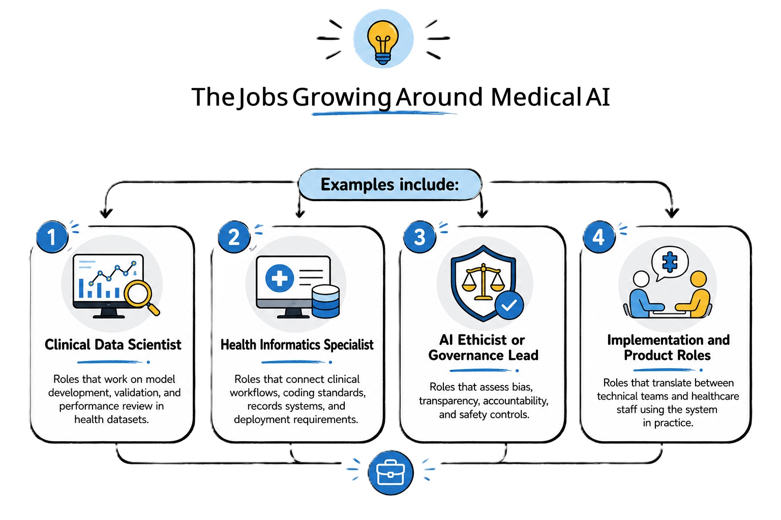The Jobs Growing Around Medical AI