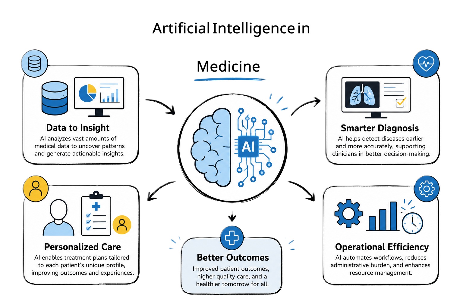The New Era of Artificial Intelligence in Medicine