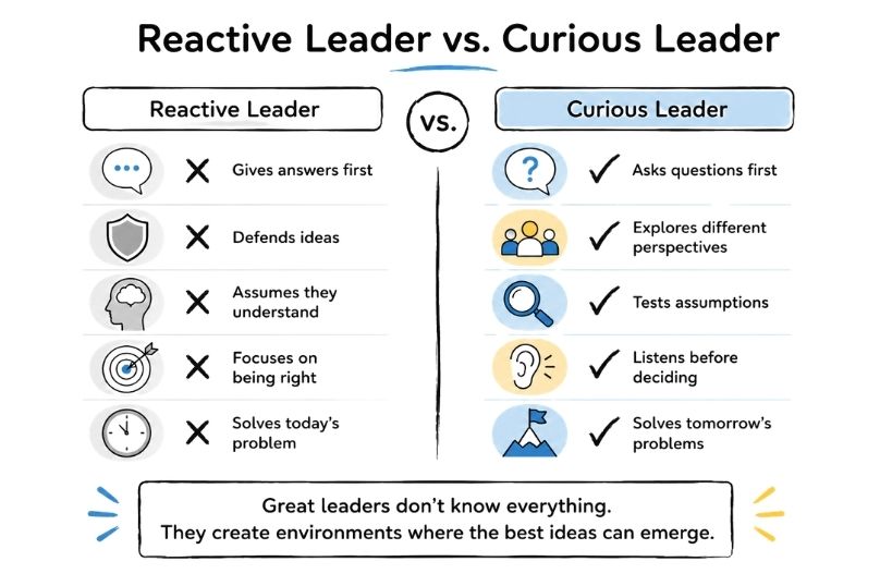 Reactive Leader vs Curious Leader
