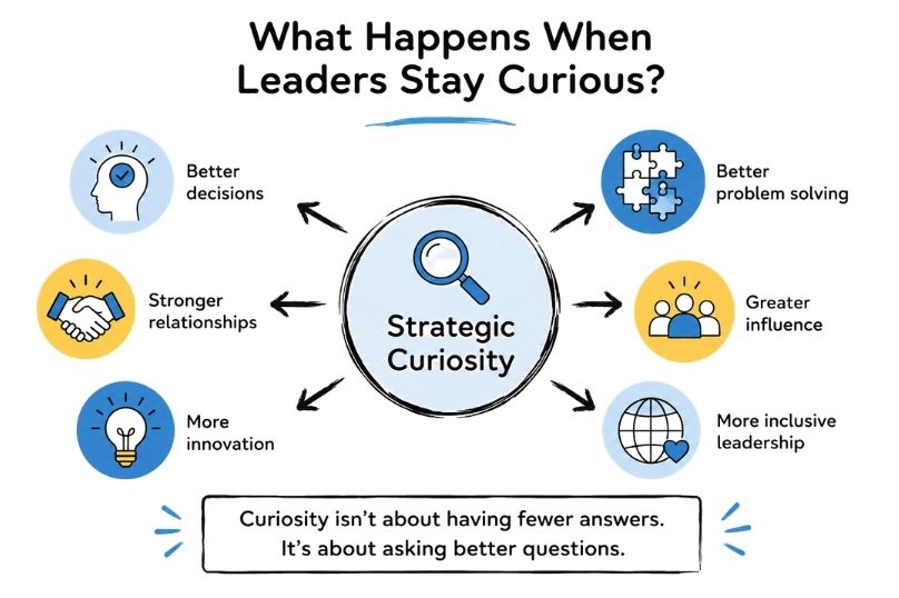 What Happens When Leaders Stay Curious