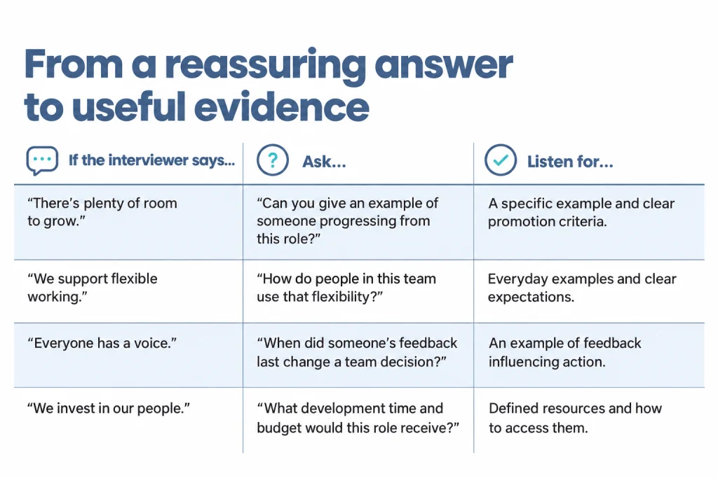 From a reassuring answer to useful evidence | STEM interview questions