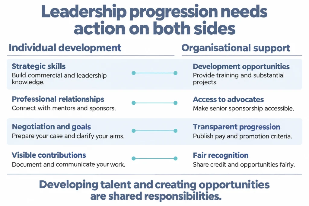 Leadership progression on STEM needs action on both sides