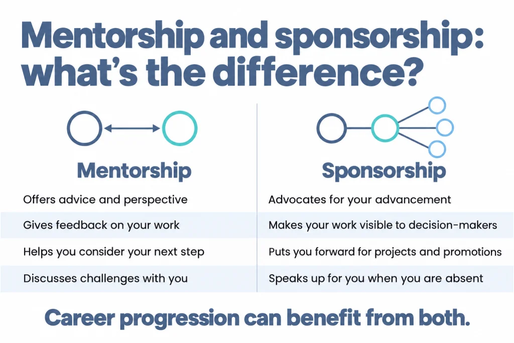 Mentorship and sponsorship - what sthe difference?