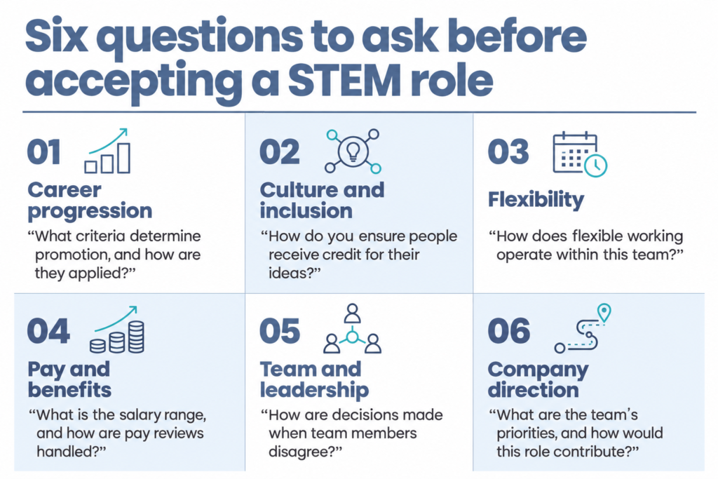 six questions before accepting a stem role
